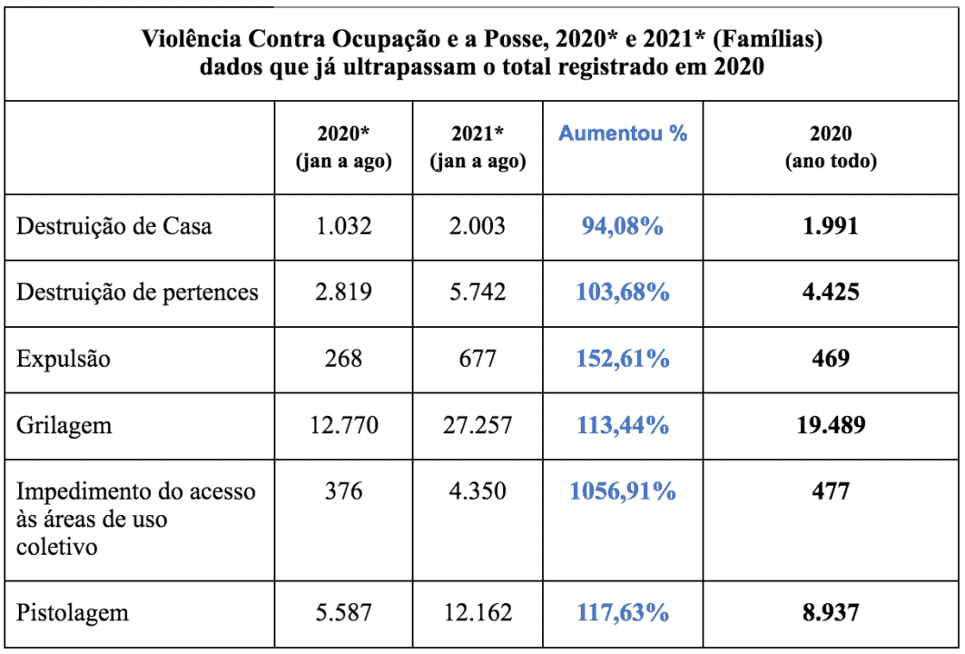 parciais2021 grafico1